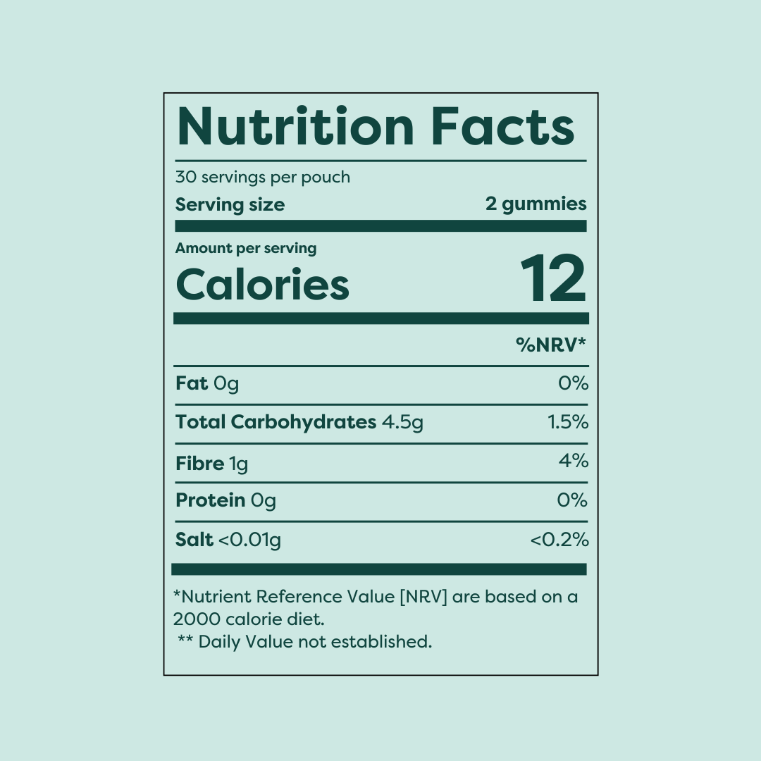 Daily Gummy - Energy